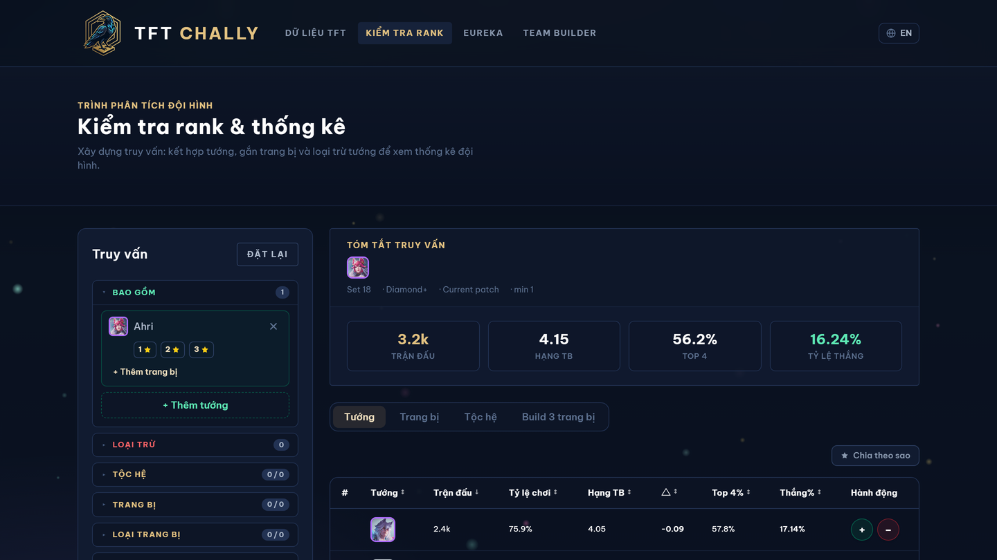Check Stats